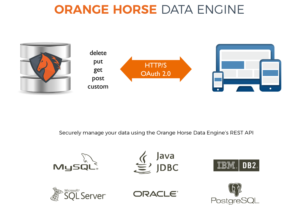 Data Engine